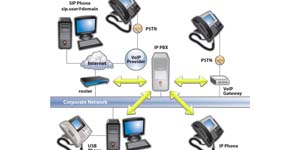EPABX & Key Telephone Systems